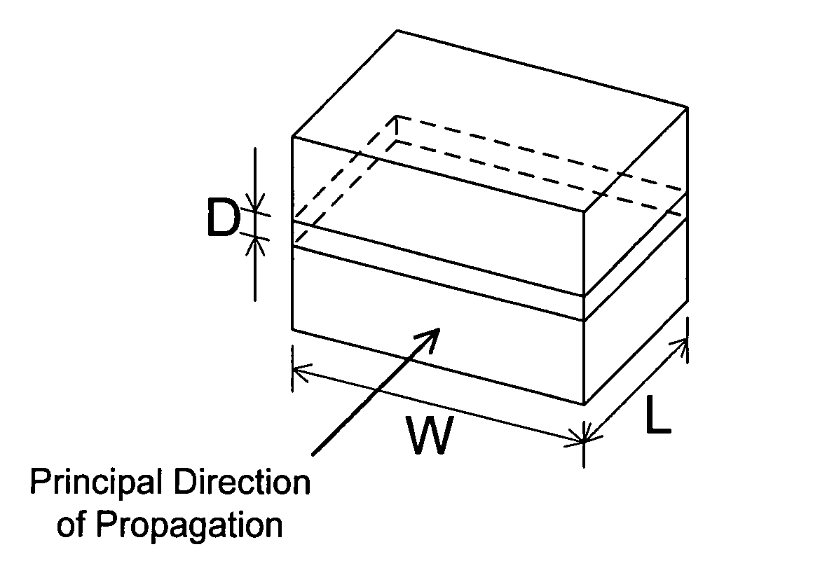 Electromagnetic wave resonator, method of manufacturing the same, and method of resonating eletromagnetic wave