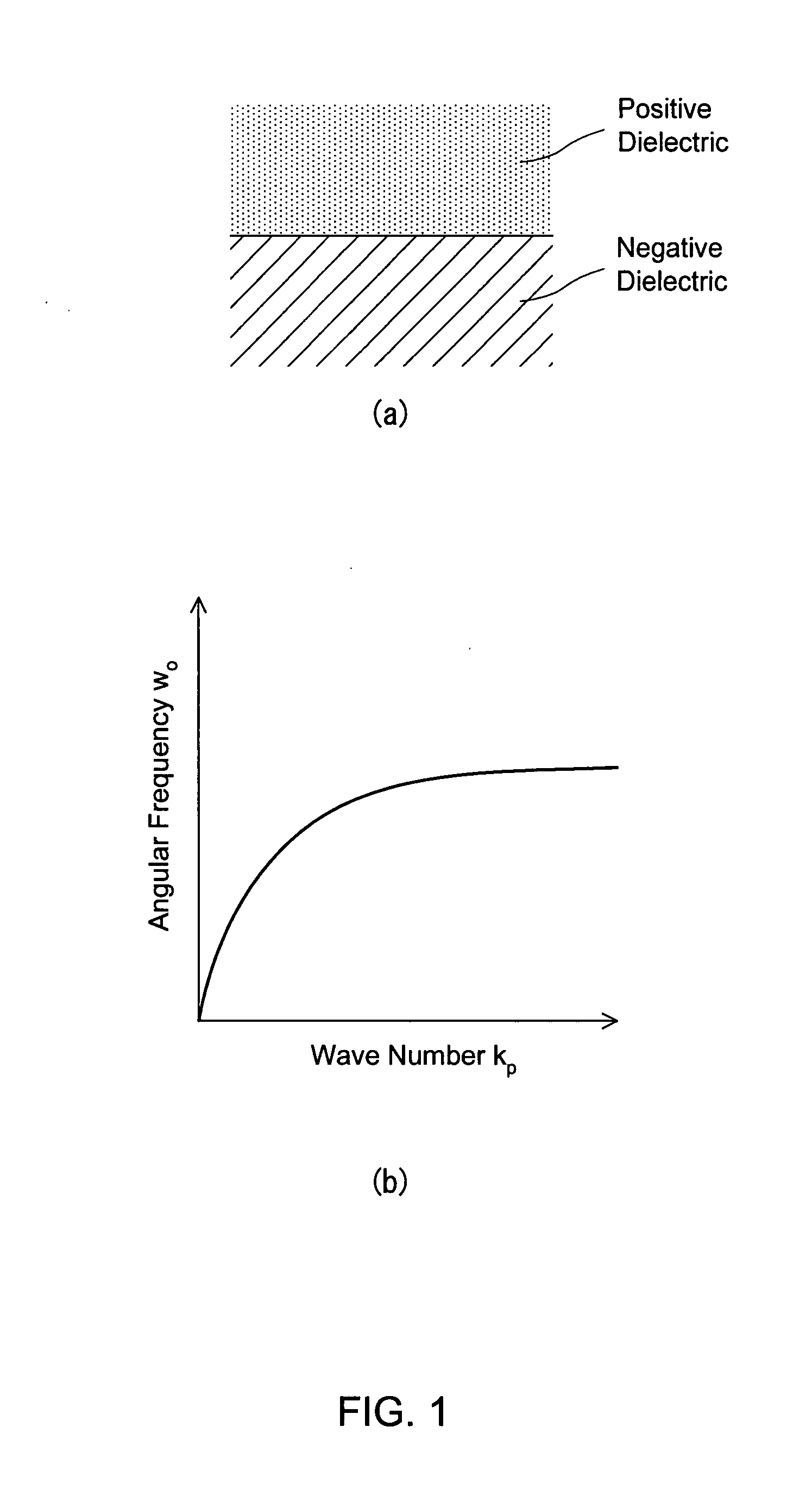 Electromagnetic wave resonator, method of manufacturing the same, and method of resonating eletromagnetic wave