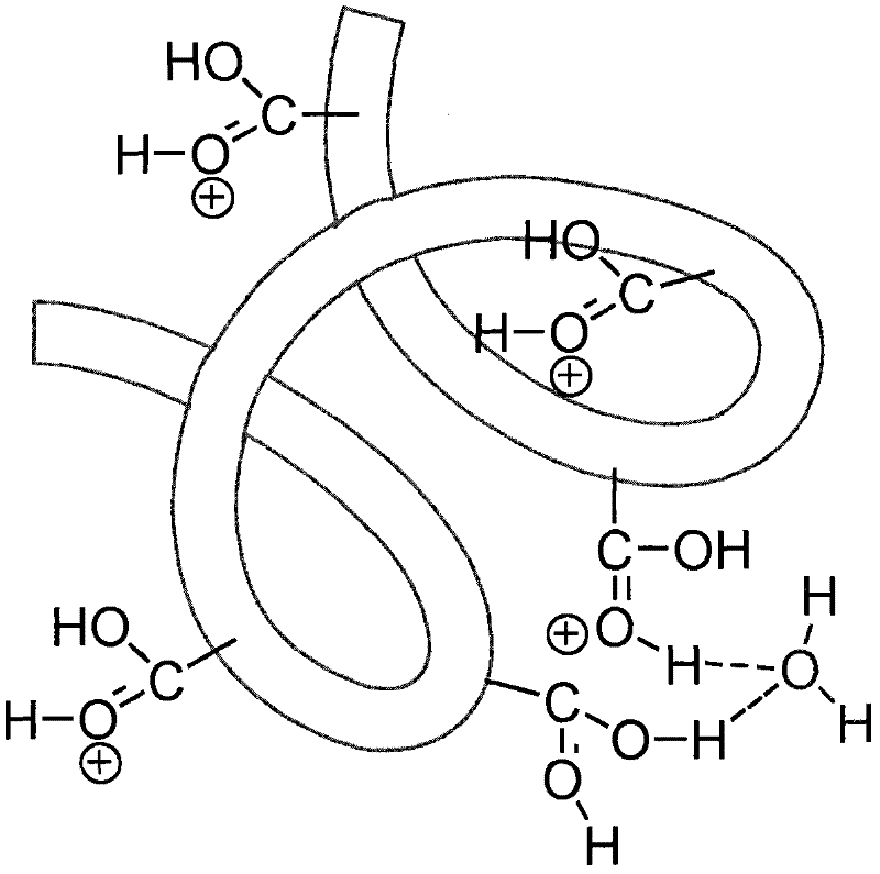 Silicone hydrogel with high water content