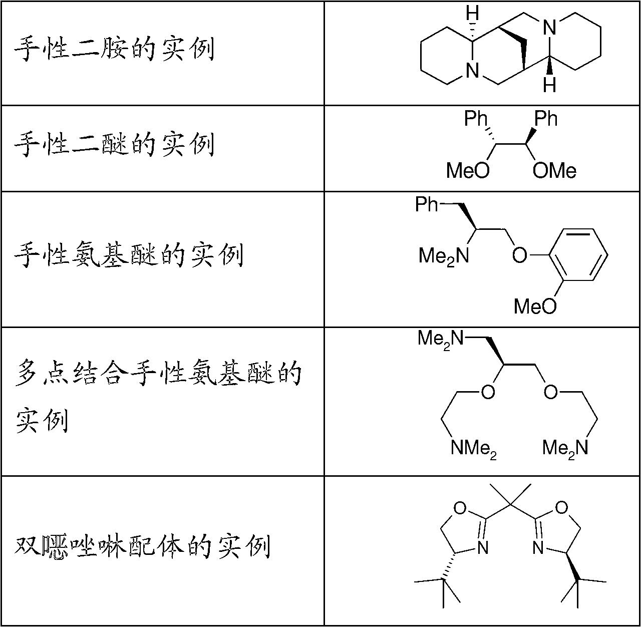 Method for preparing chemical compounds of interest by nucleophilic aromatic substitution of aromatic carboxylic acid derivatives supporting at least one electro-attractive group