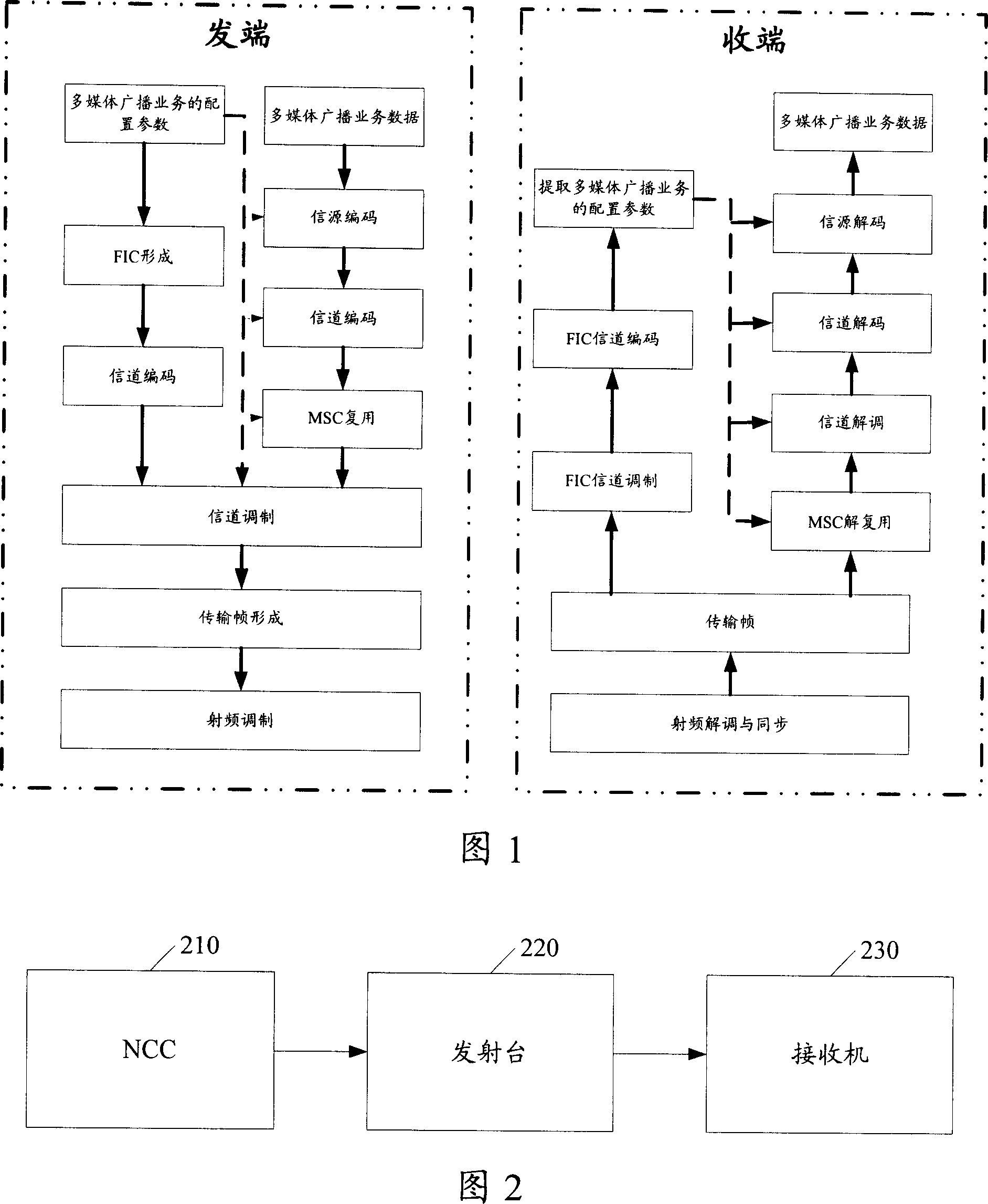 Ground mobile multimedia broadcast receiving and transmitting method and systme based on free DAB