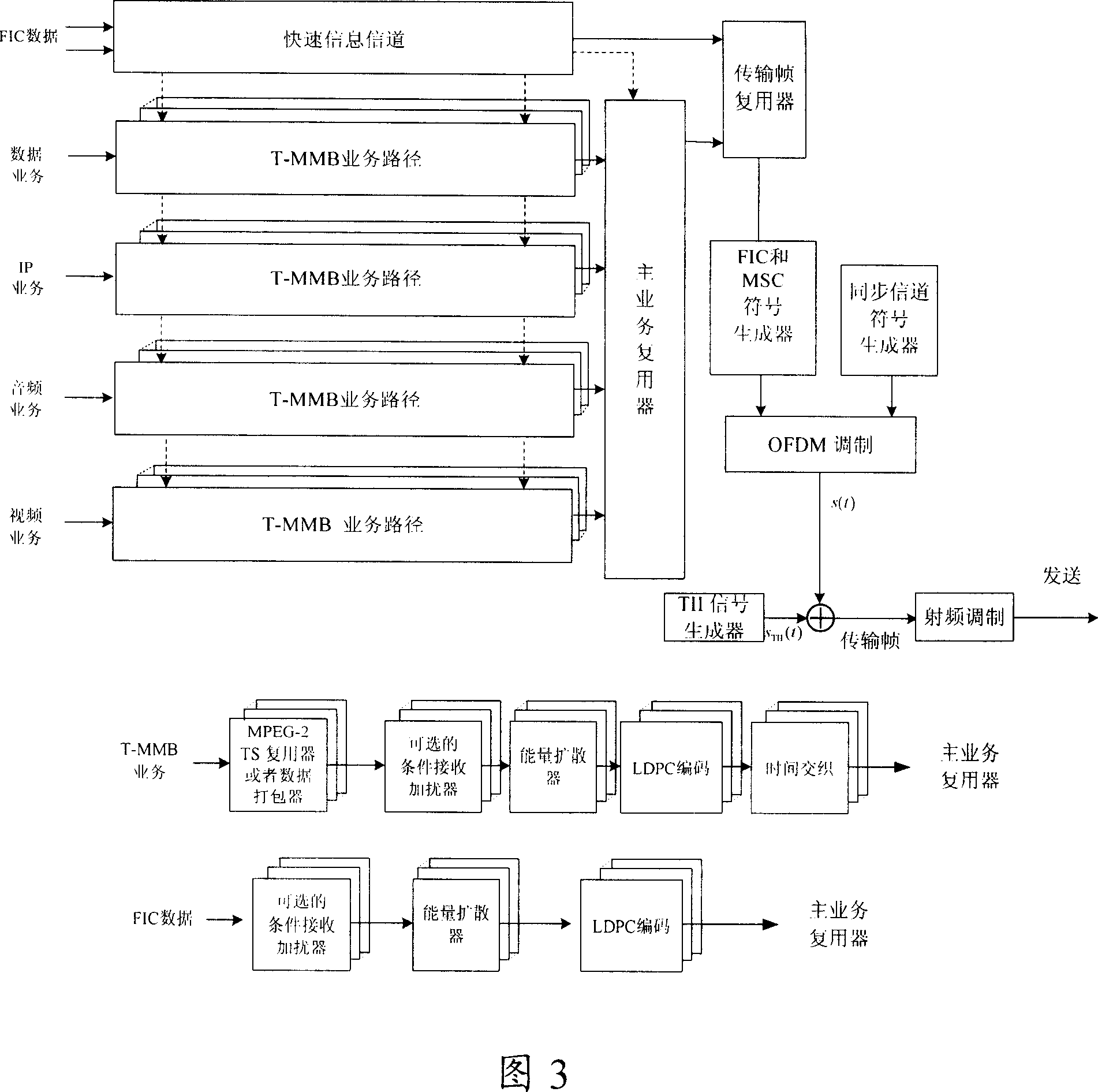 Ground mobile multimedia broadcast receiving and transmitting method and systme based on free DAB