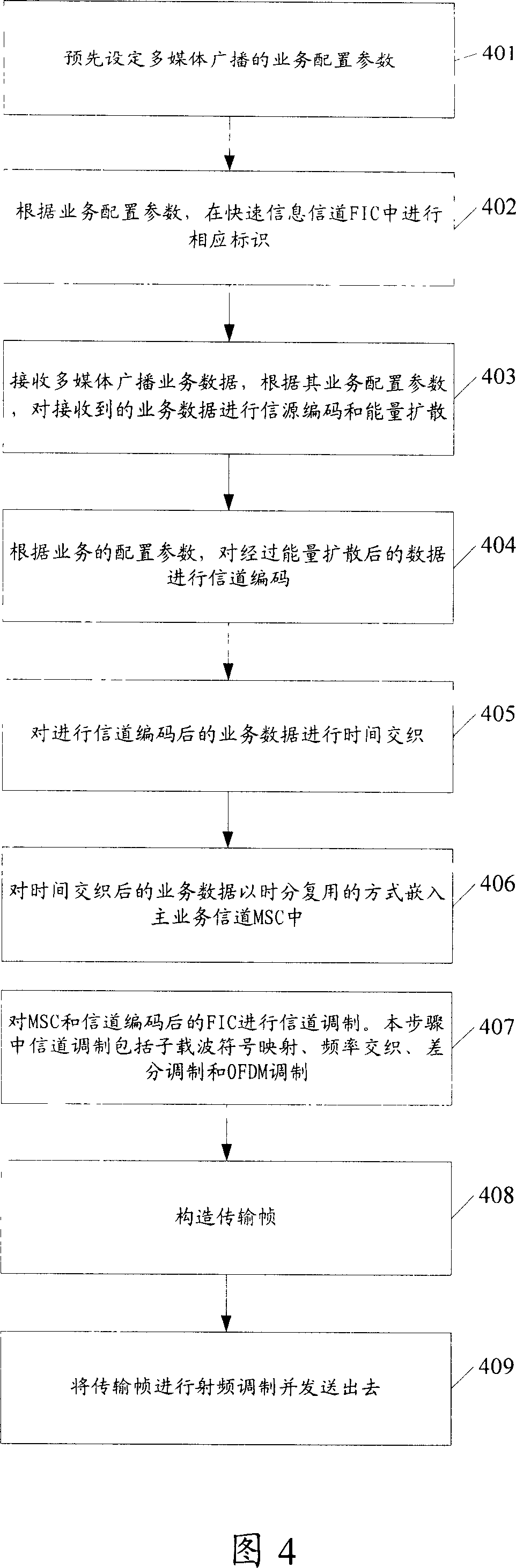 Ground mobile multimedia broadcast receiving and transmitting method and systme based on free DAB