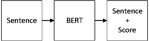 English grammar error correction method based on CNN and BERT model