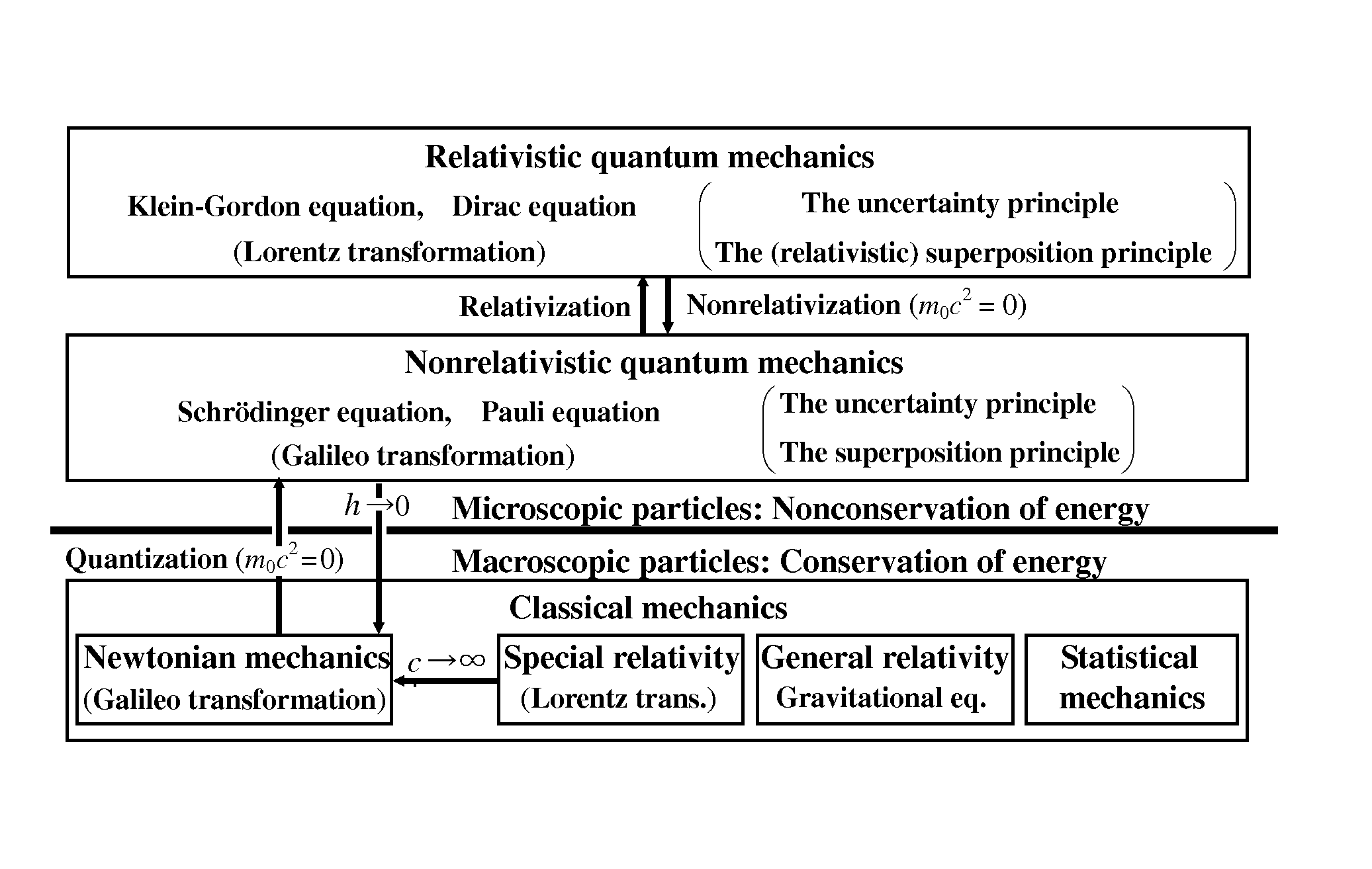 Information processing apparatus and apparatus for evaluating whether information processing method is possible