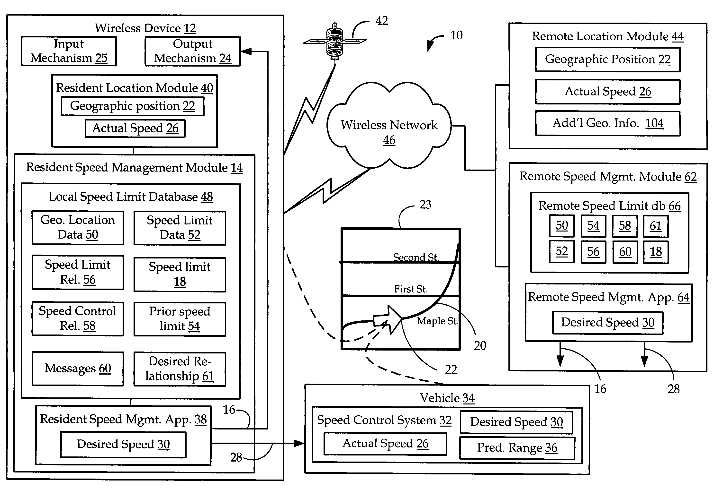 Apparatus and methods for speed management and control