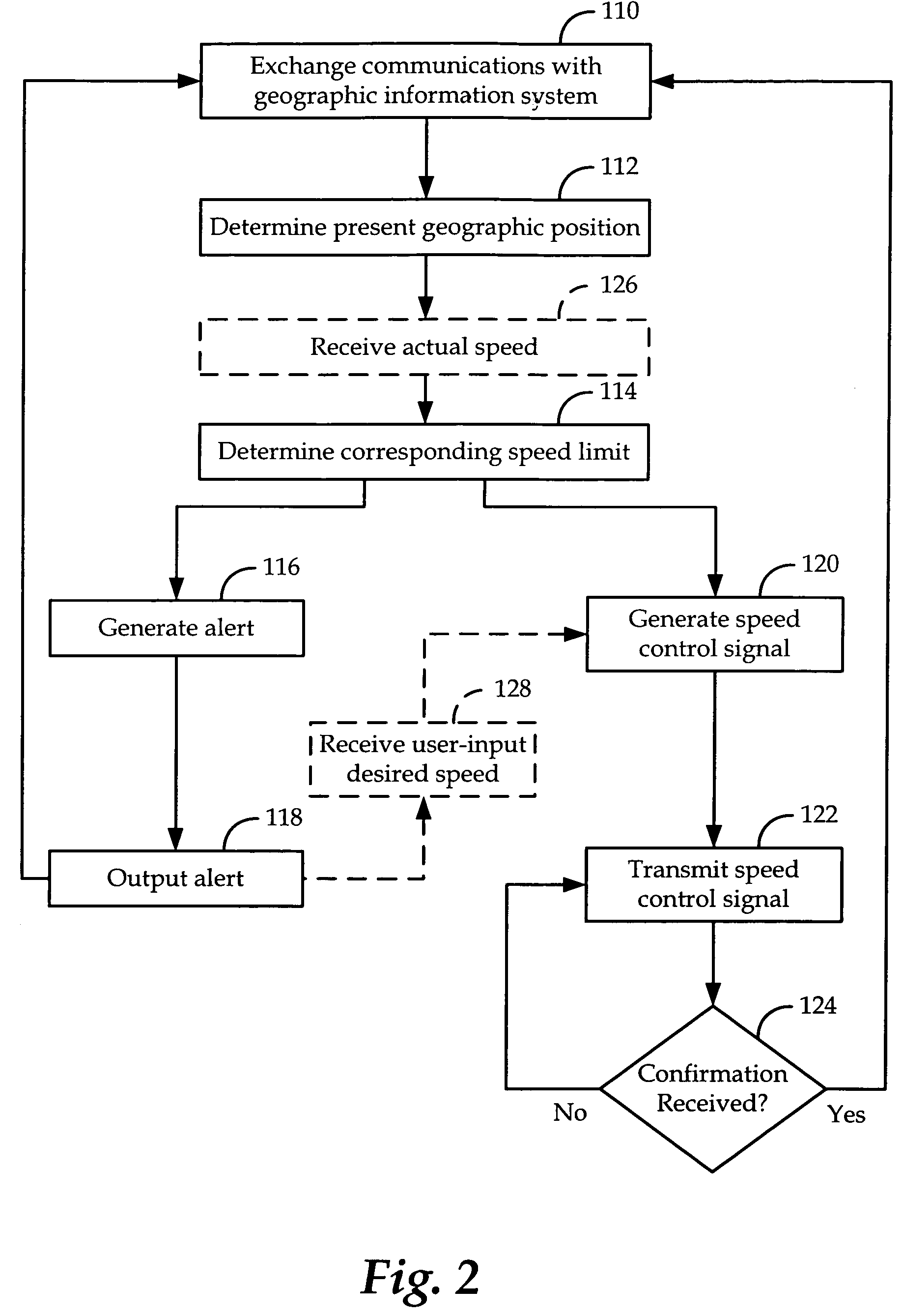 Apparatus and methods for speed management and control