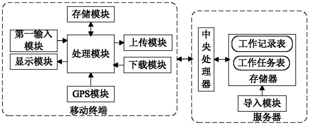 Outworker management system