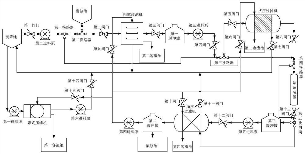 A Filtration Separation System of Multilayer Filter Box