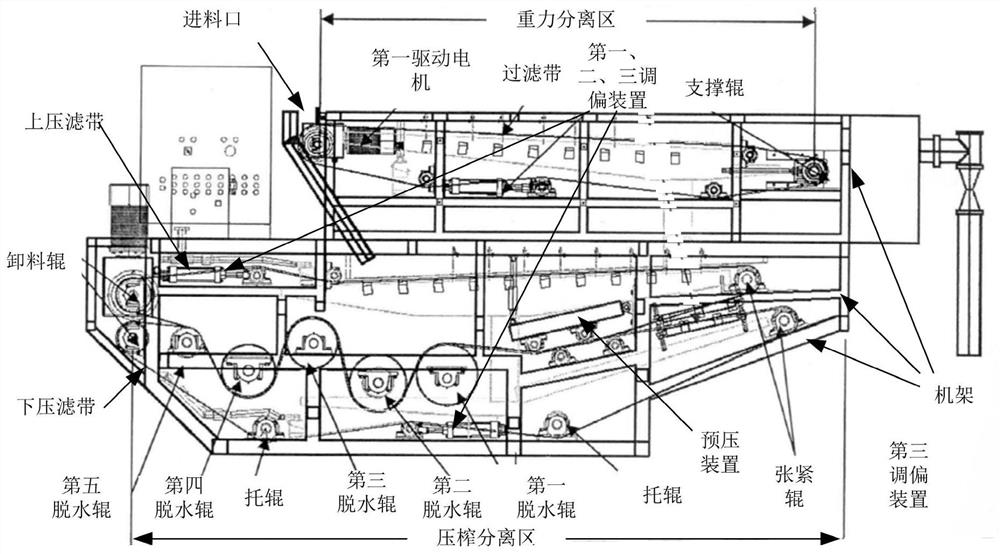 A Filtration Separation System of Multilayer Filter Box