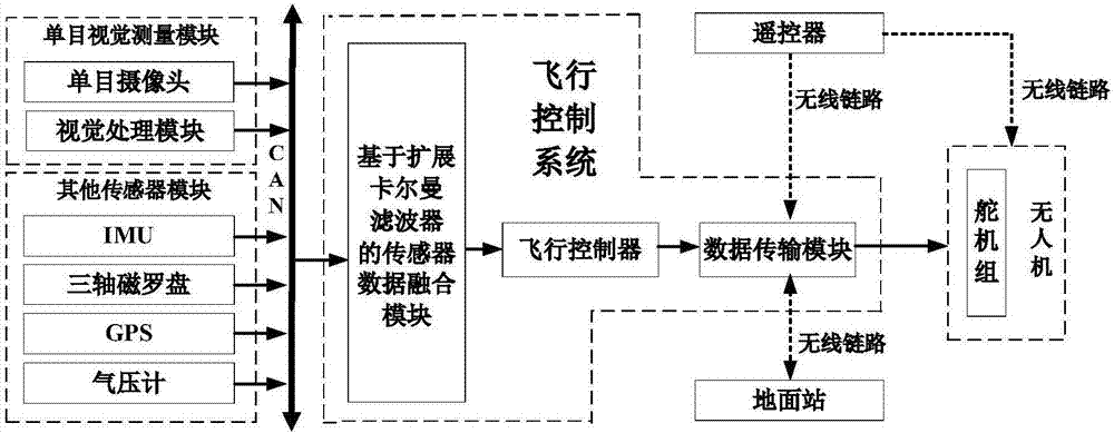 UAV indoor positioning system and positioning method based on cooperation target and monocular vision