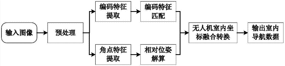 UAV indoor positioning system and positioning method based on cooperation target and monocular vision