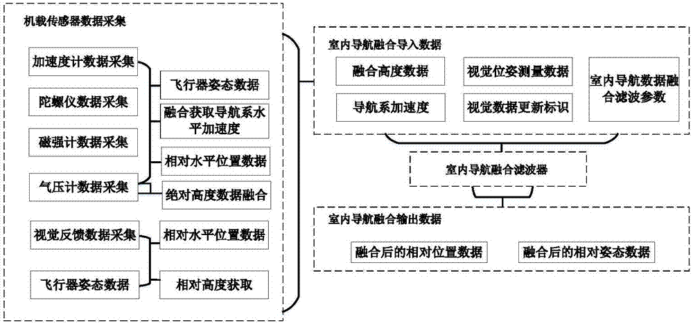 UAV indoor positioning system and positioning method based on cooperation target and monocular vision