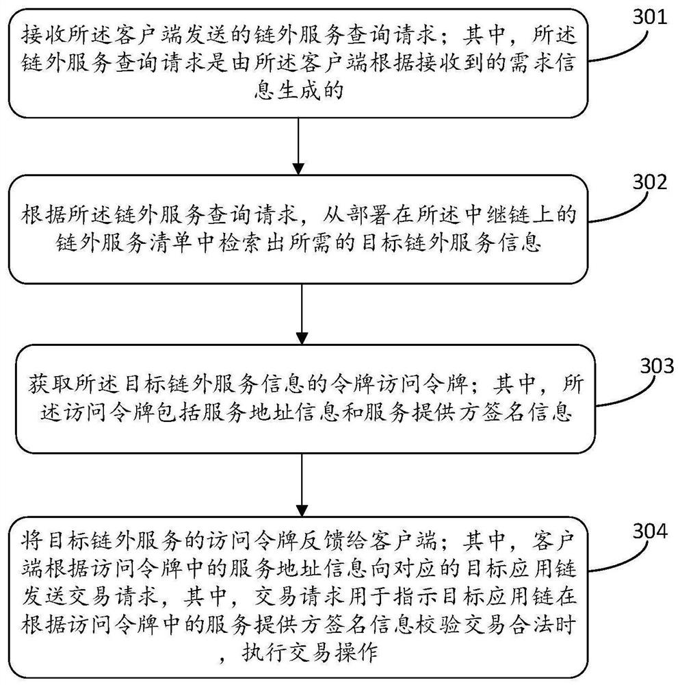 Cross-chain processing method, device and system between heterogeneous chains, and electronic equipment