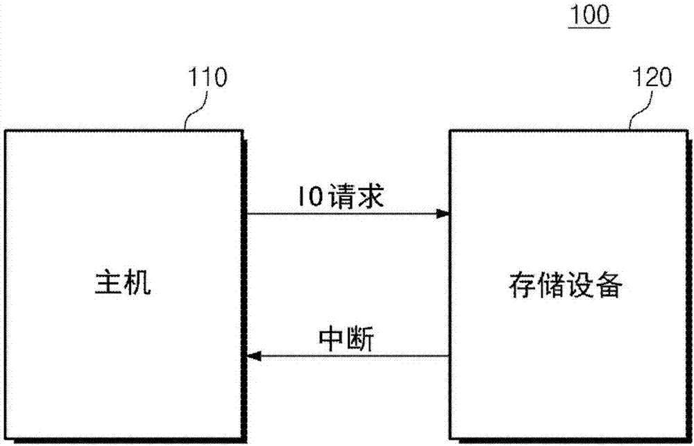 Computer system for performing adaptive interrupt control and method for controlling interrupt thereof