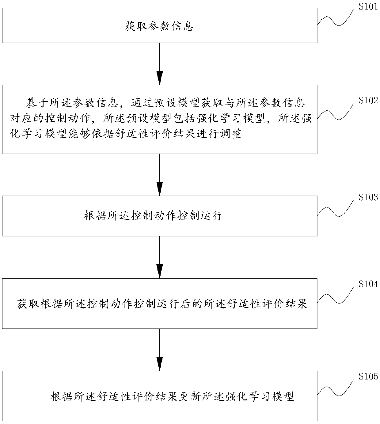 Intelligent household electrical appliance control method and intelligent household electrical appliance control device