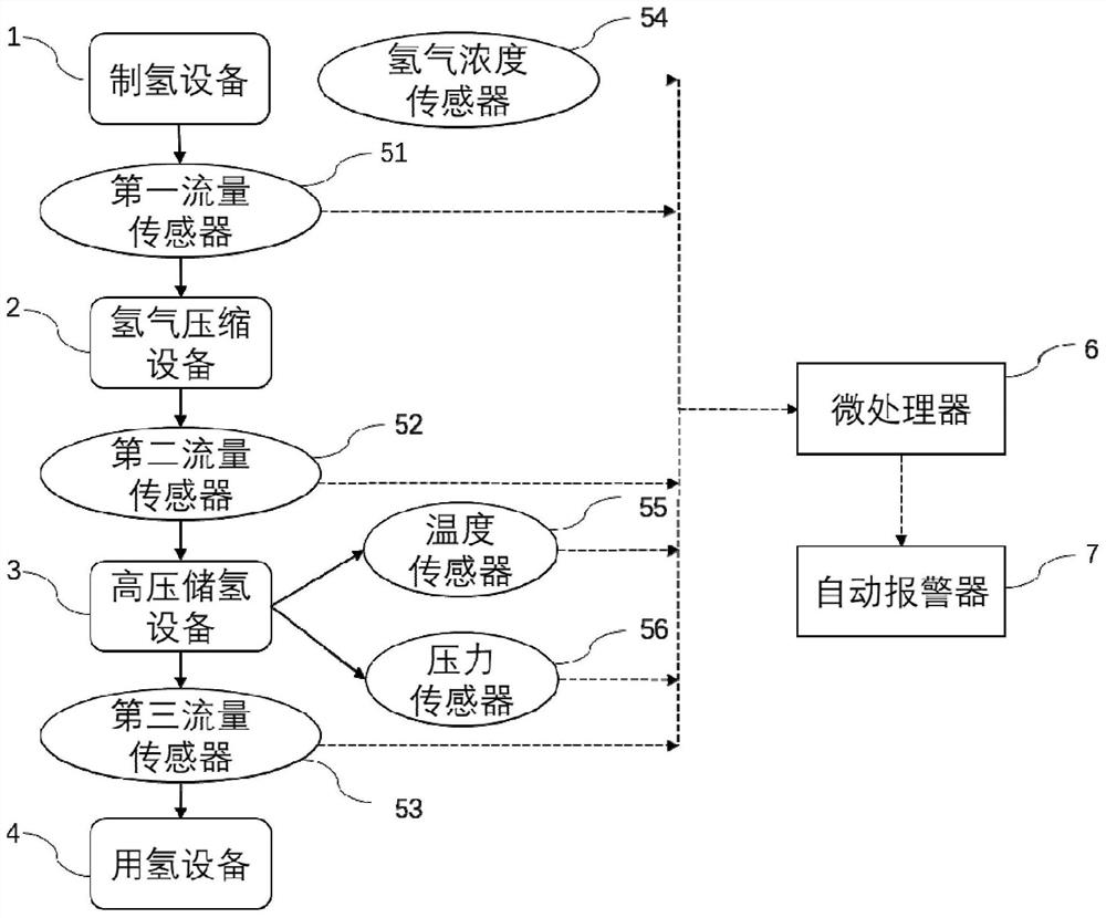 Alarm system and method for detecting hydrogen leakage