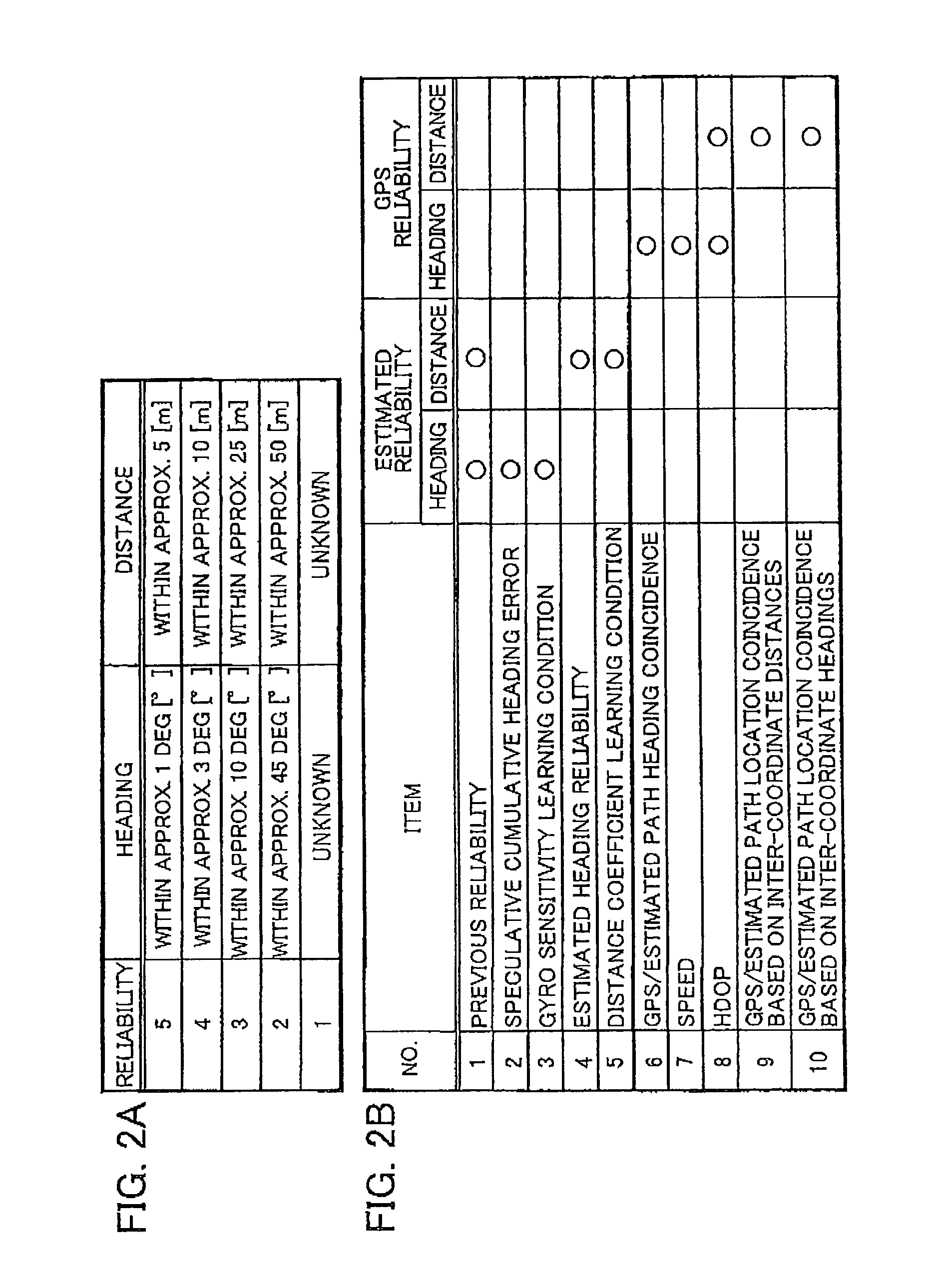 Navigation device, method, and program