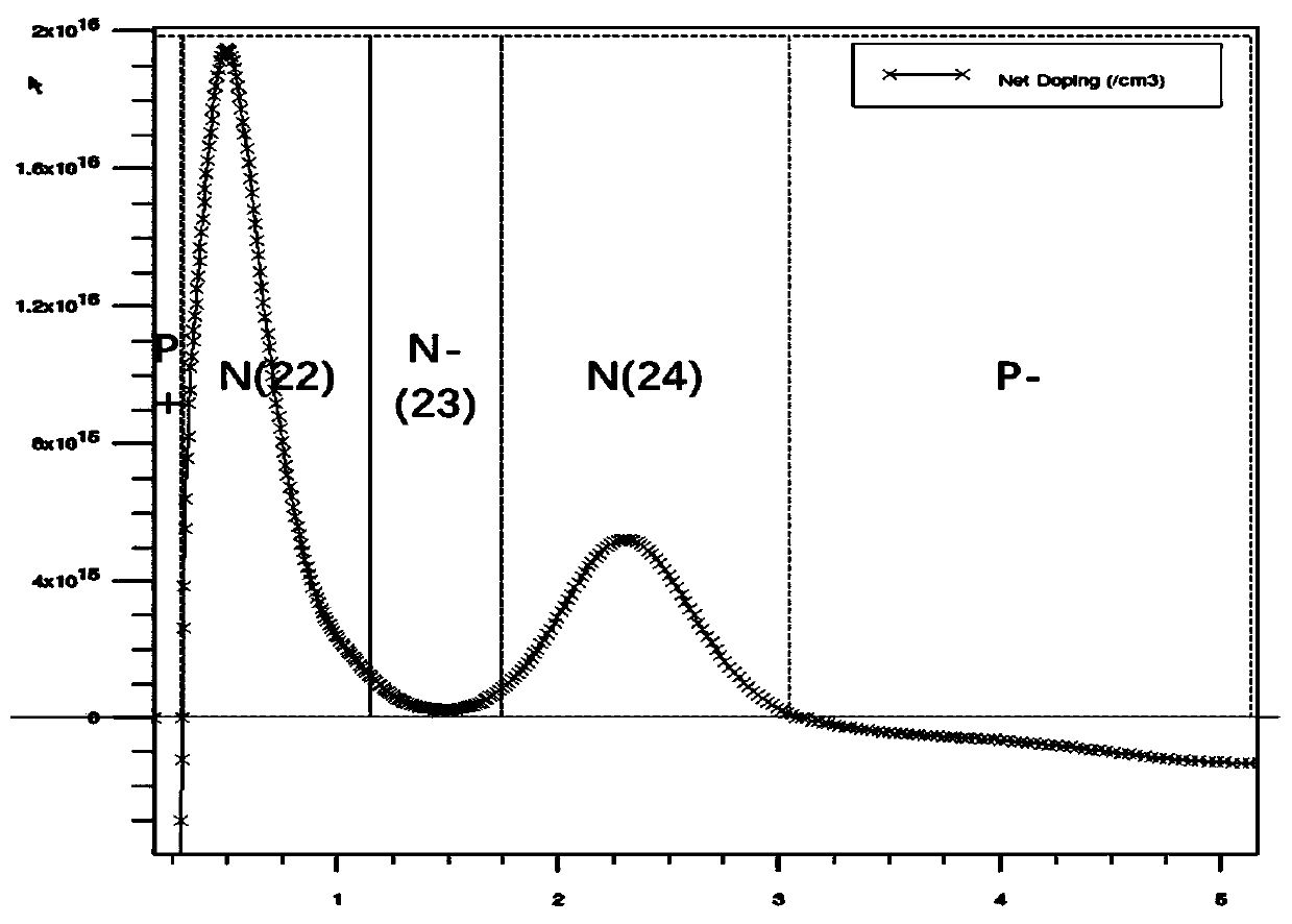 A Photodiode Structure for Improving the Quantum Efficiency of CMOS Image Sensors