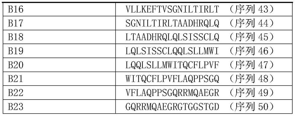 Complete set of polypeptide for predicting whether liver cancer is easy to relapse or not after being treated with ablation by using tumor antigen specific T cell reaction and application of complete set of polypeptide