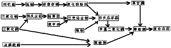 Method and apparatus to prepare glufosinate ammonium composite pesticide via recovered salts containing glufosinate ammonium and trimethyl phosphite