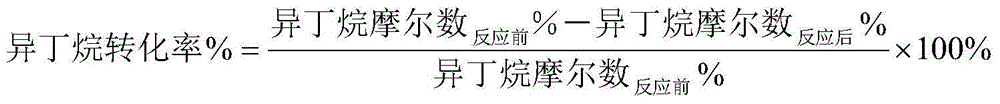 Isobutane oxidation dehydrogenation catalyst and preparation method and application method thereof