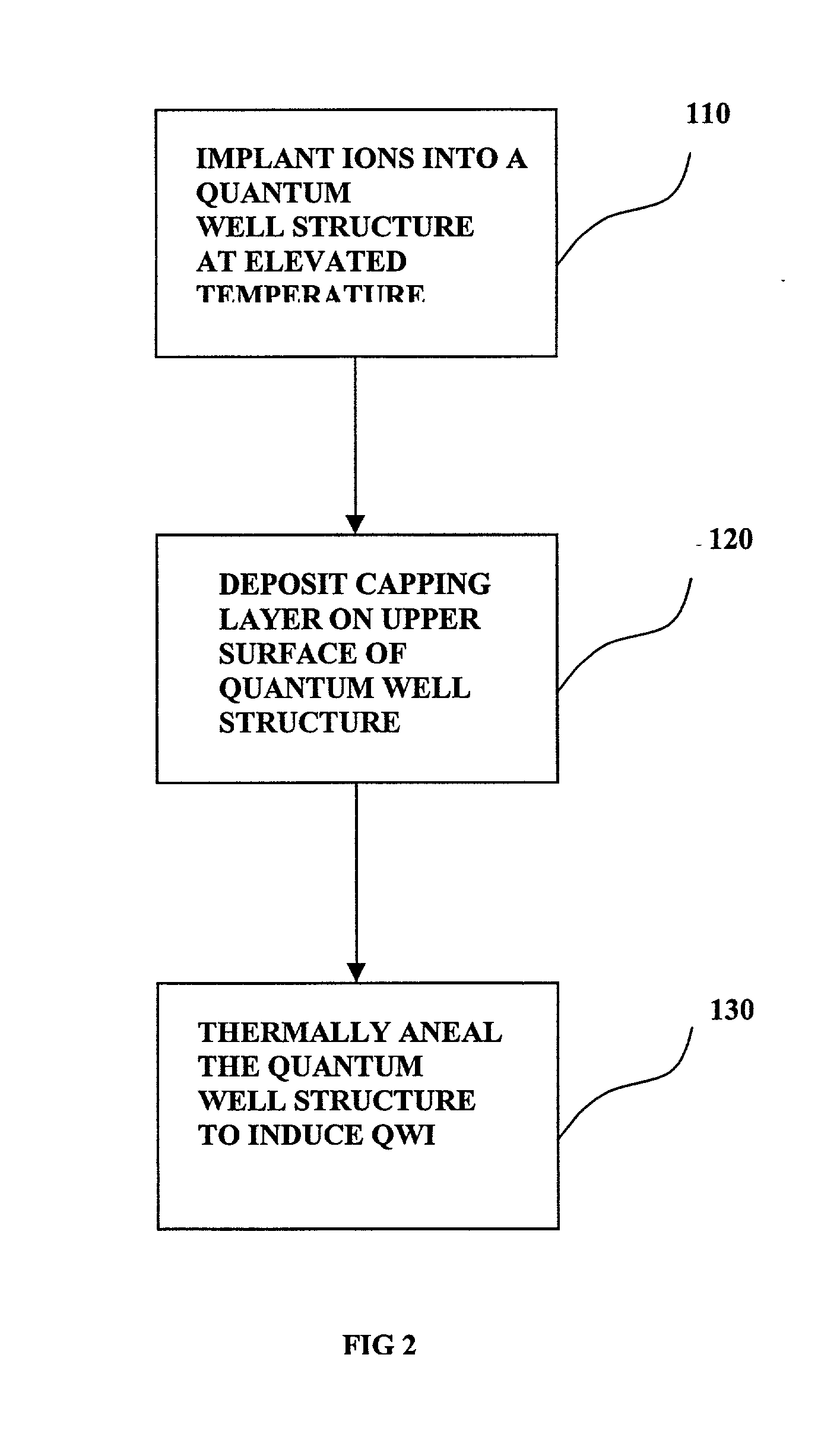 Method for shifting the bandgap energy of a quantum well layer