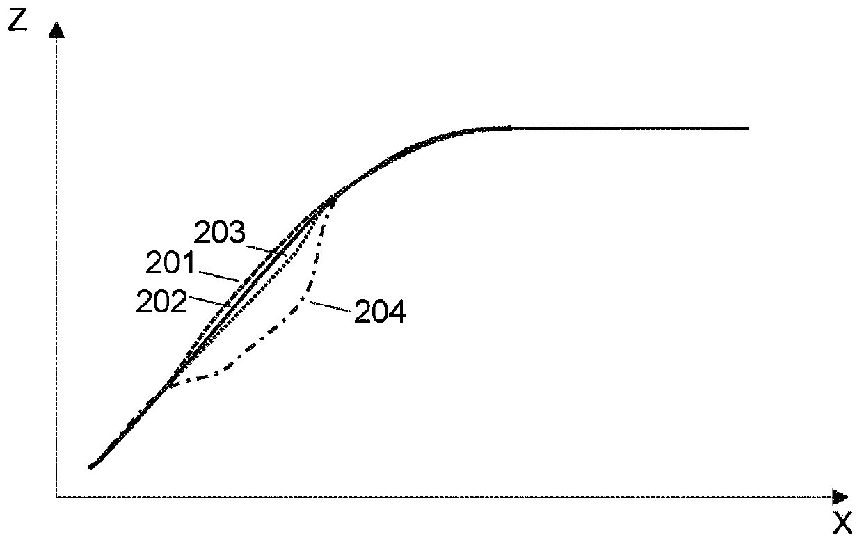 Performance monitoring of a multi-rotor wind turbine system