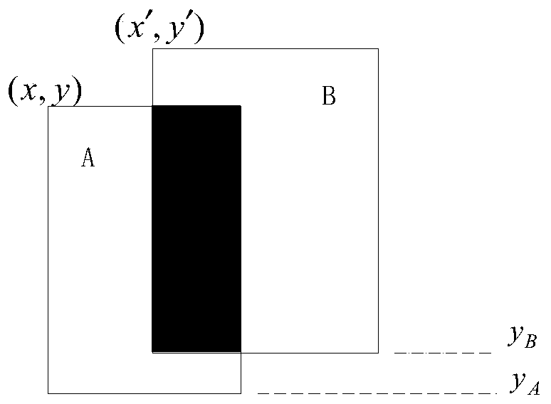 Video target multi-target tracking method and device and storage medium