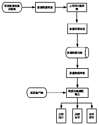 Online cloud image reading diagnosis method and system