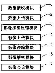 Online cloud image reading diagnosis method and system