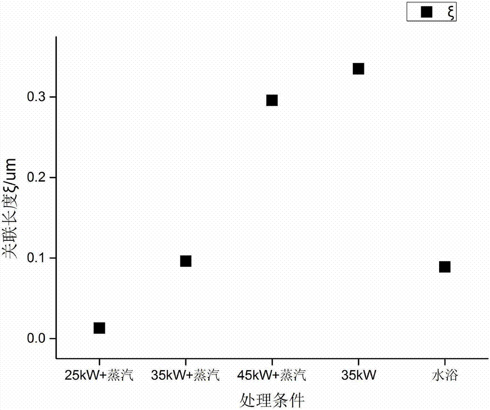 Method for improving apparent appearance of minced fish product with microwaves in curing process