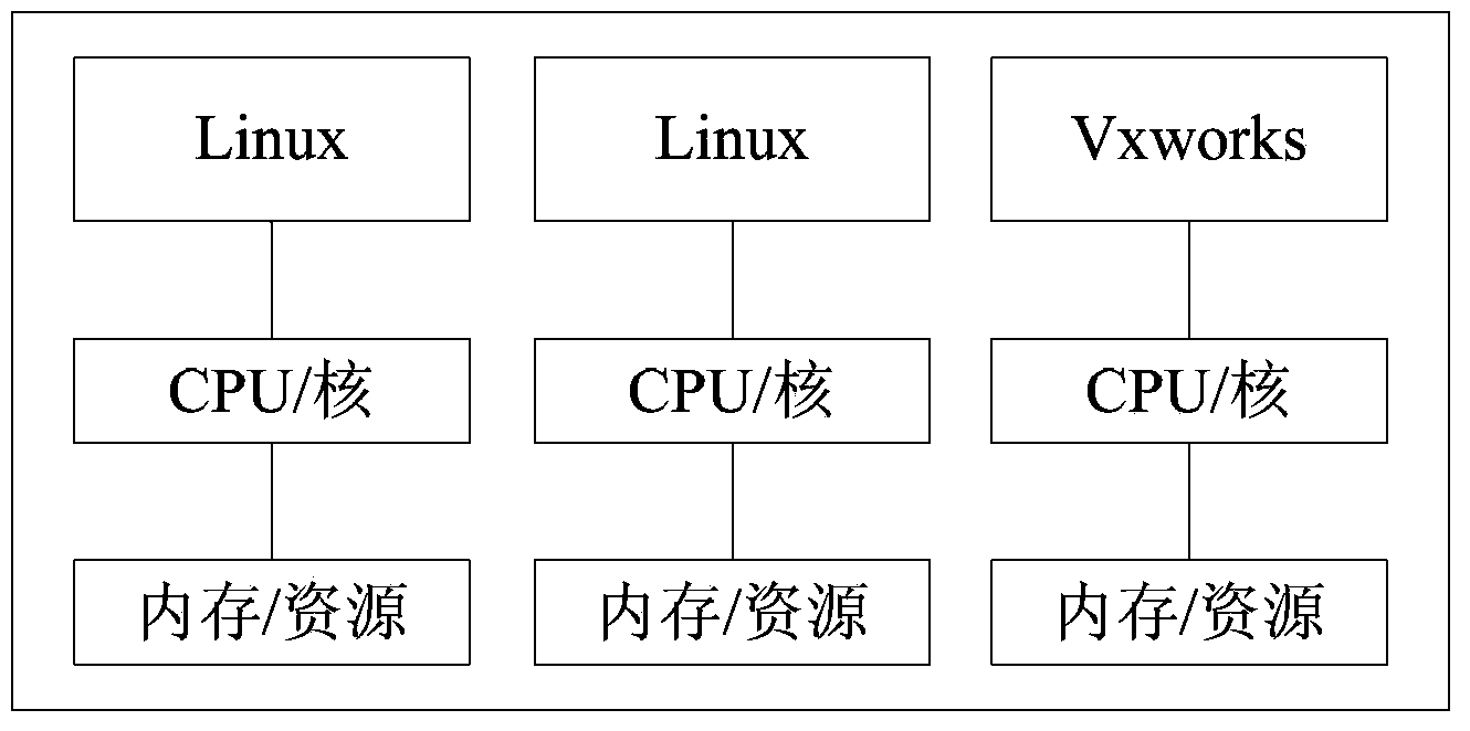 Multi-processor system and data processing method thereof