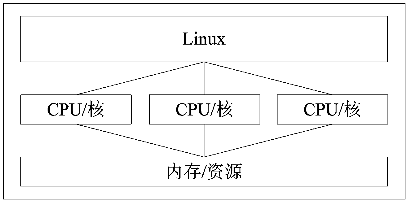 Multi-processor system and data processing method thereof