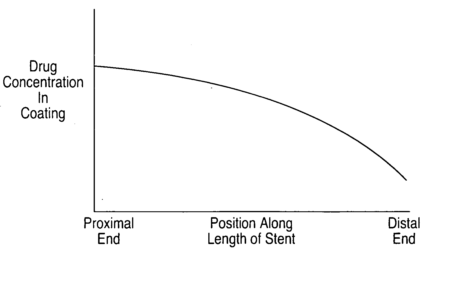 Stent with drug coating