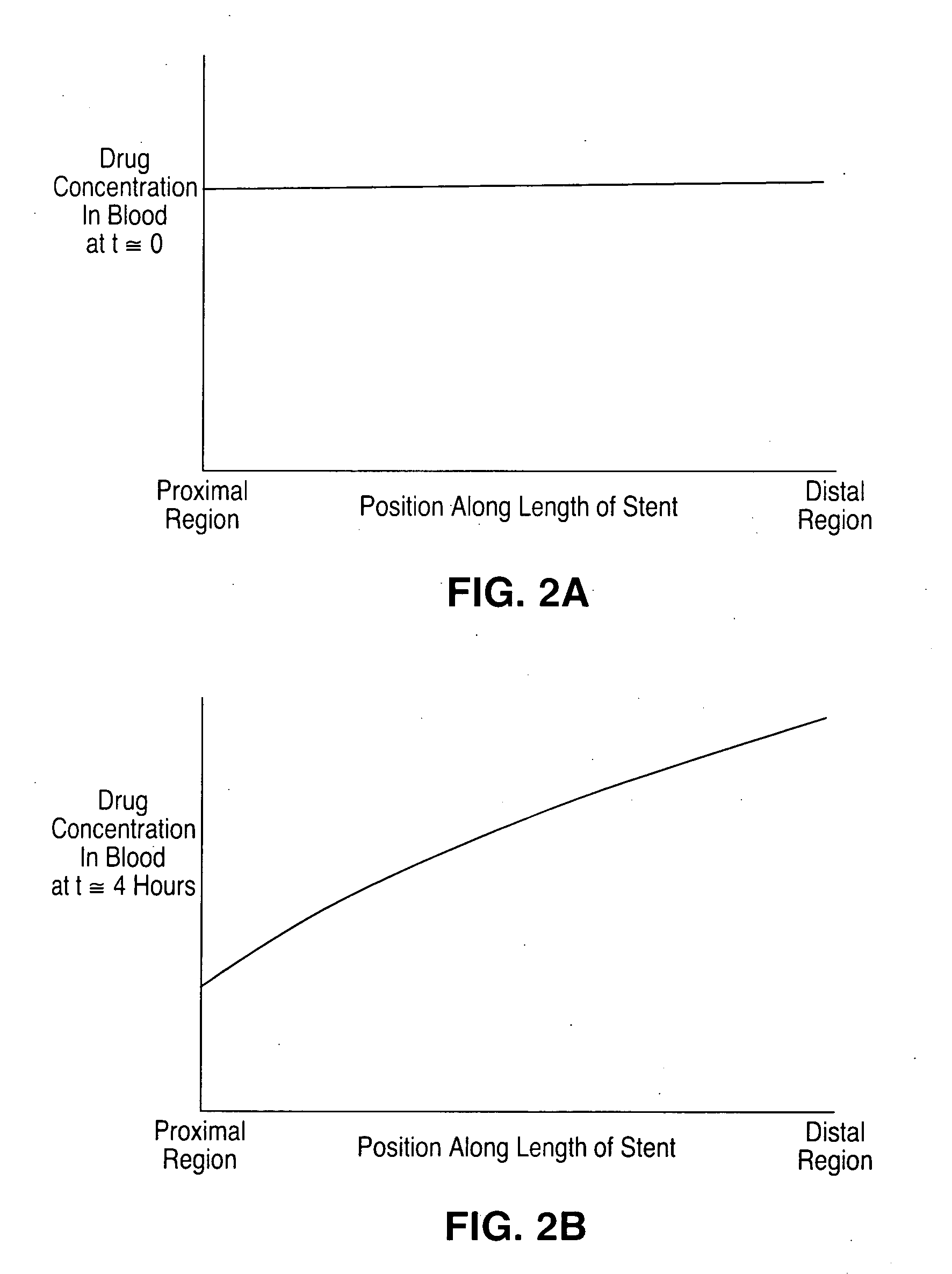 Stent with drug coating