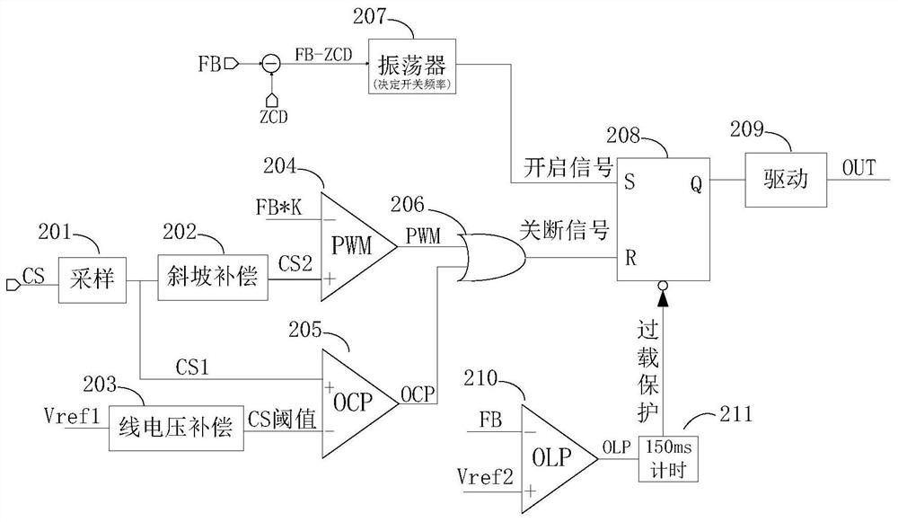 AC-DC control chip and AC-DC flyback controller