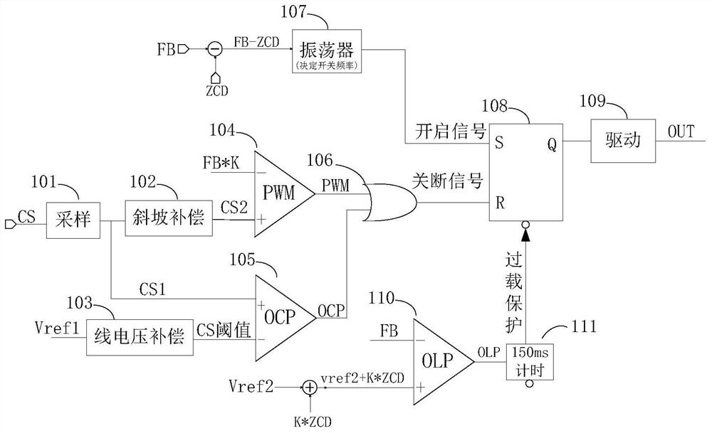 AC-DC control chip and AC-DC flyback controller