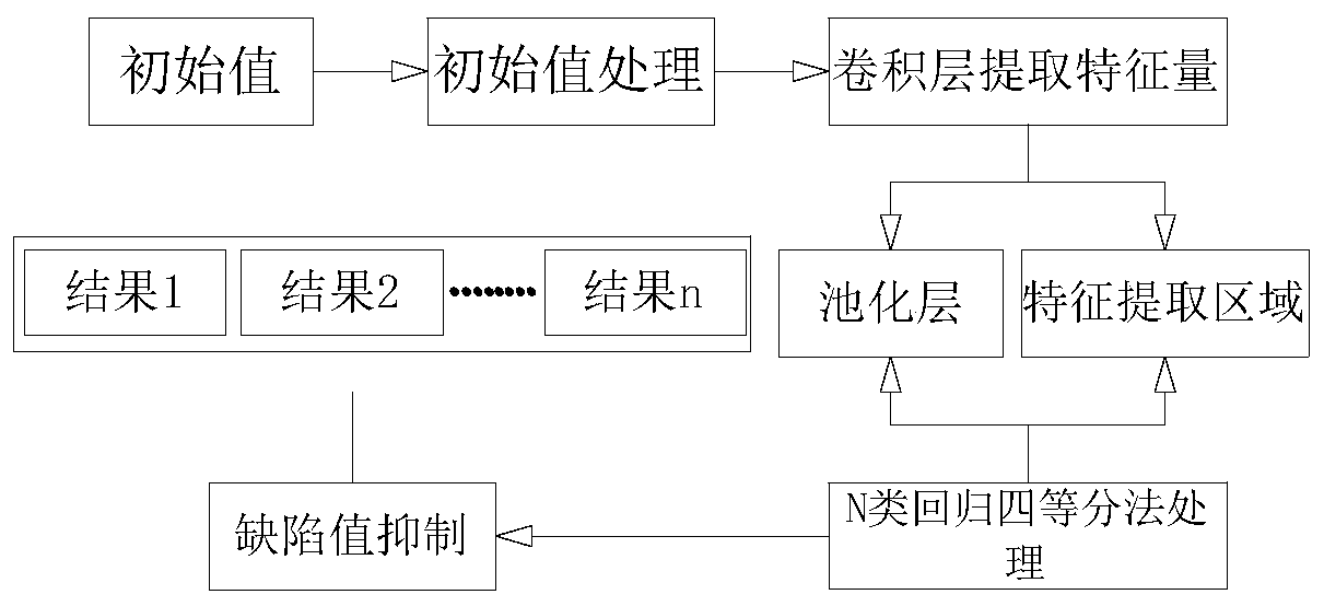 F-RCNN-based defective cable detection method