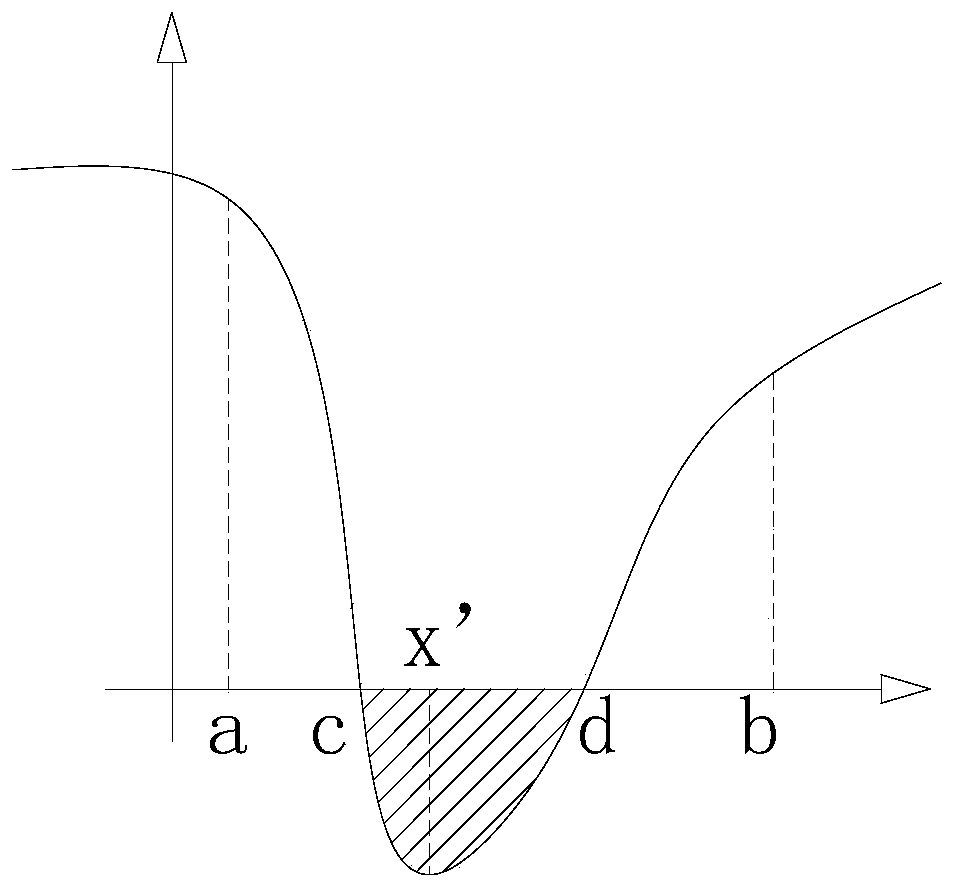 F-RCNN-based defective cable detection method