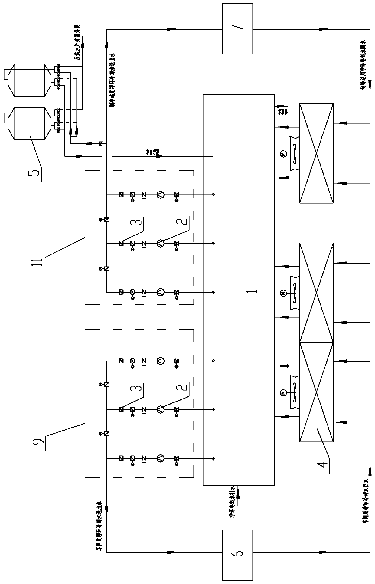 A method for integrating the net ring side filter water supply pump group and the net ring water supply pump group