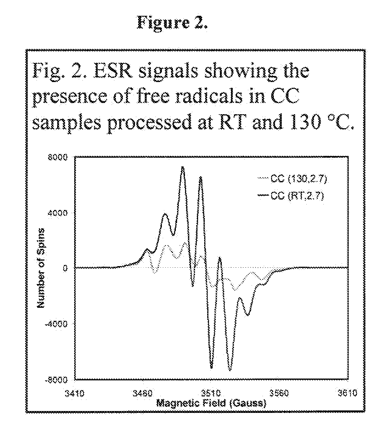 Highly cross-linked and wear-resistant polyethylene prepared below the melt