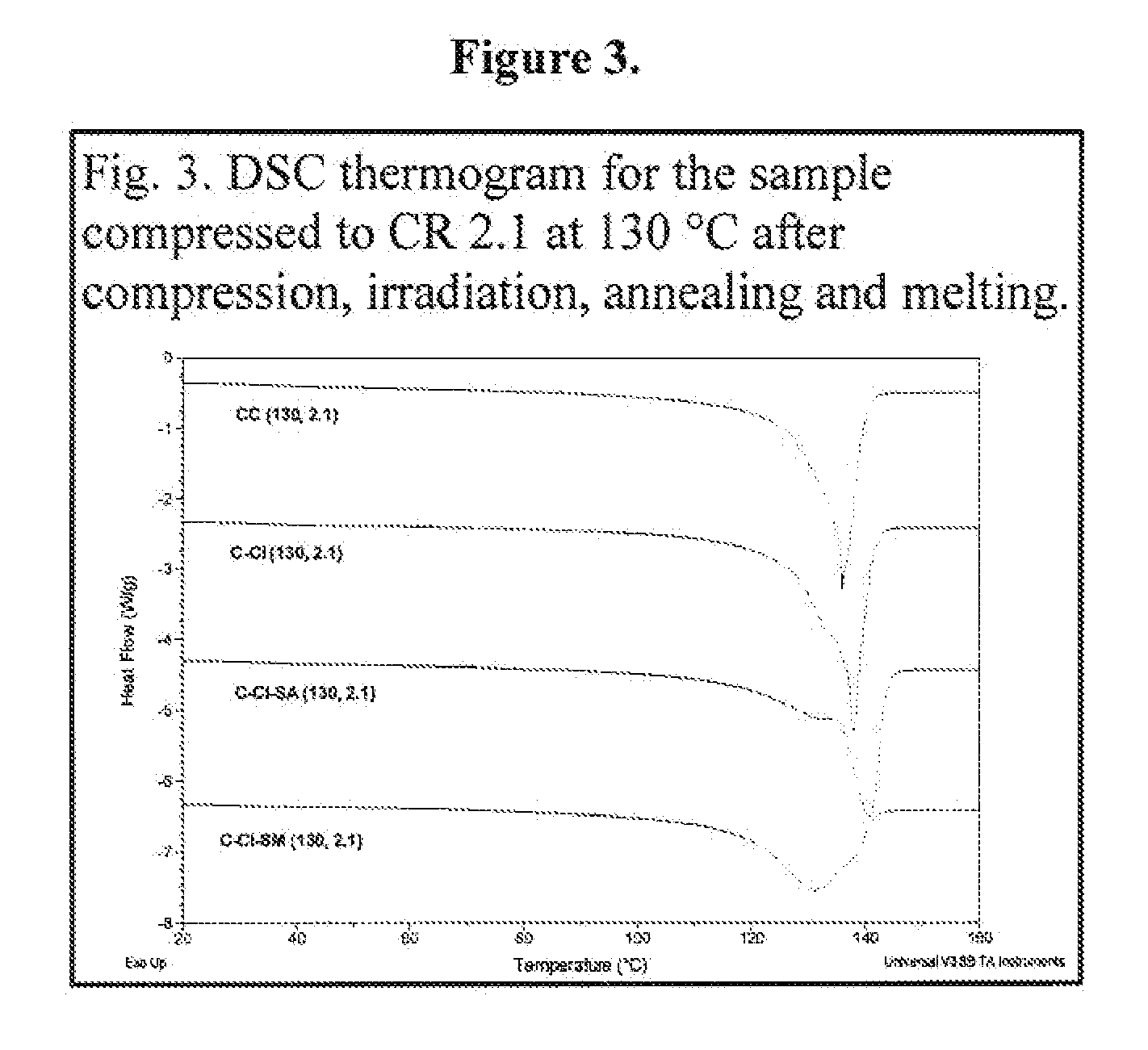 Highly cross-linked and wear-resistant polyethylene prepared below the melt