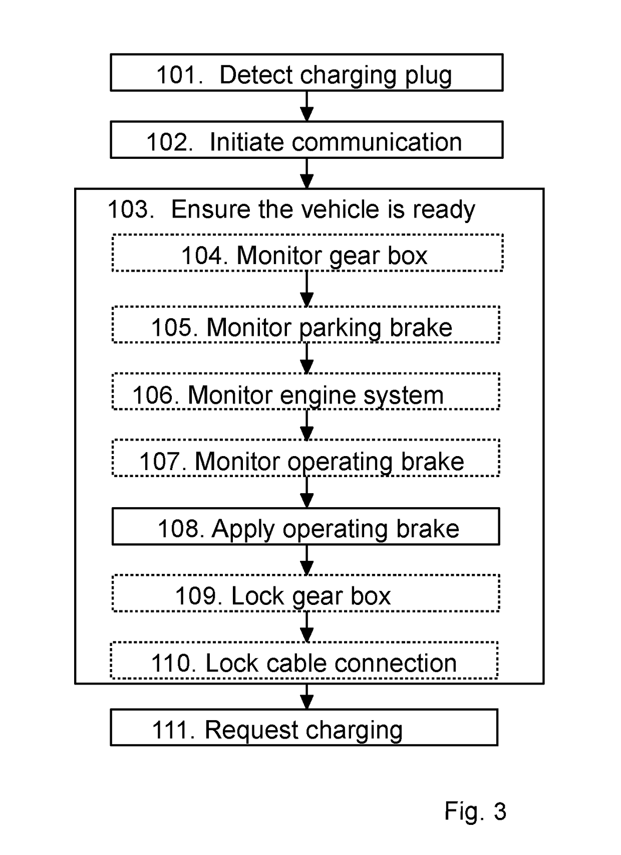 Method and control system for charging a vehicle