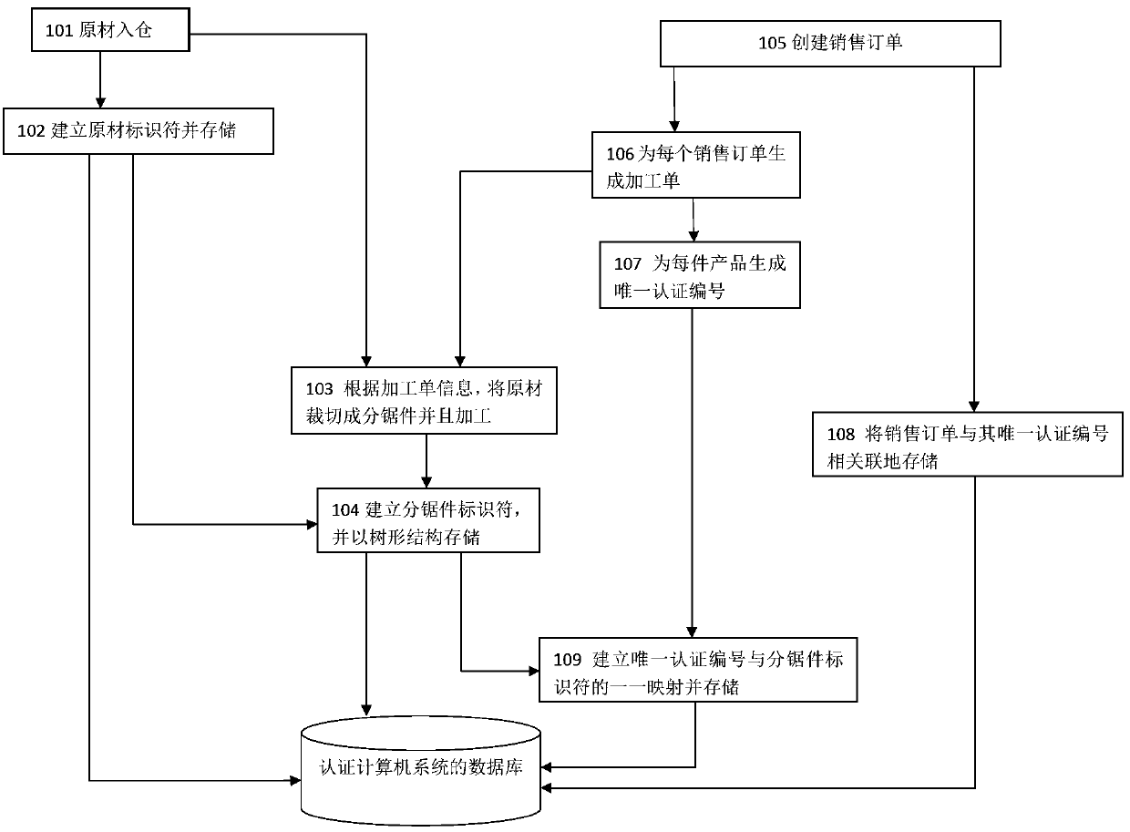 Product authentication system and product authentication method