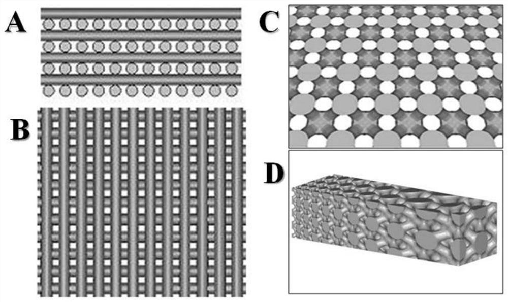 Gradient 3D printing ti-pda-bmp-2 bone defect repair scaffold and its preparation method