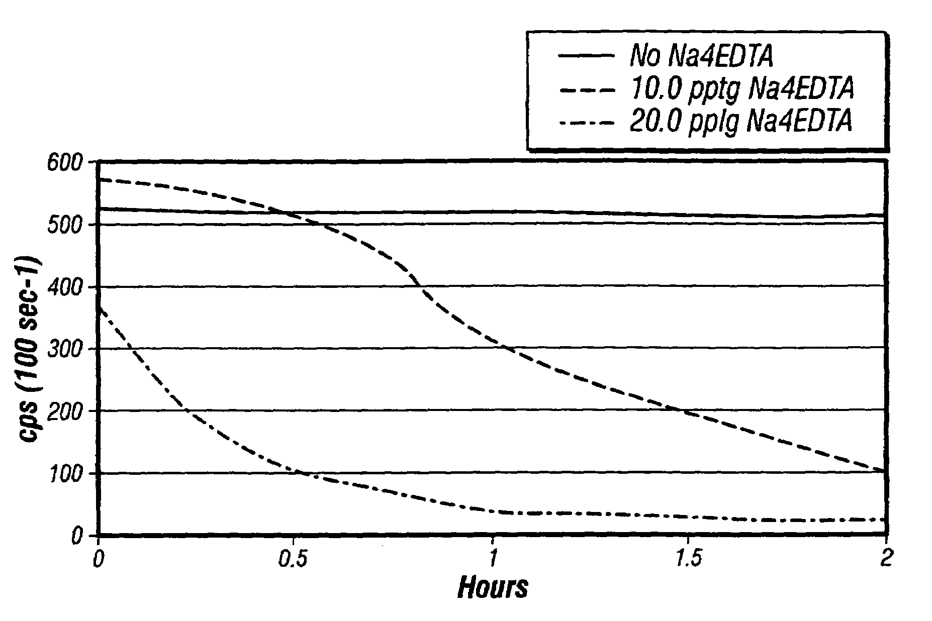 Aminocarboxylic acid breaker compositions for fracturing fluids