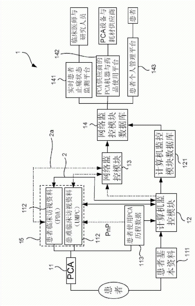 Device for monitoring pain state of patient and method thereof