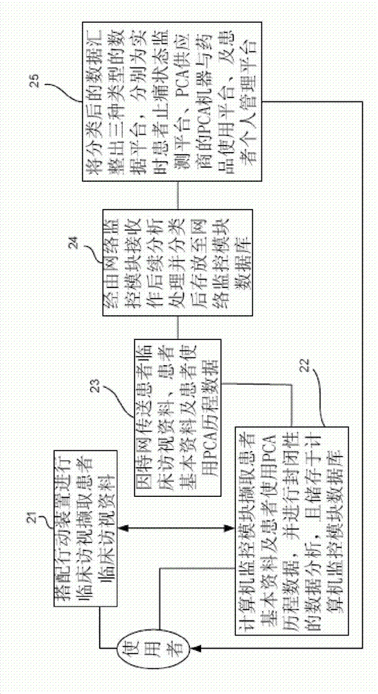 Device for monitoring pain state of patient and method thereof