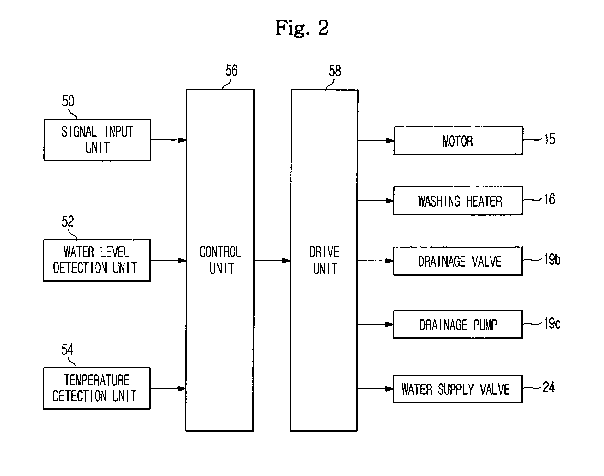 Washing machine and rinsing control method of the same